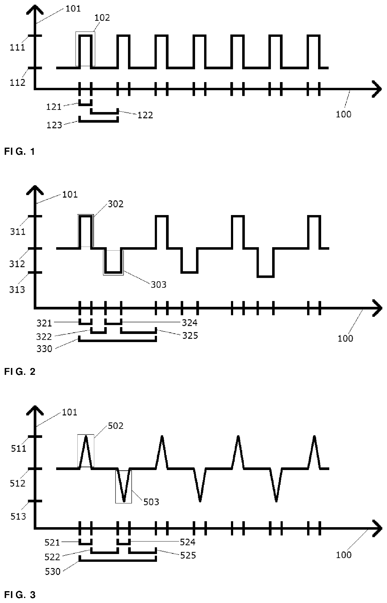 Kilohertz e-TNS Stimulation