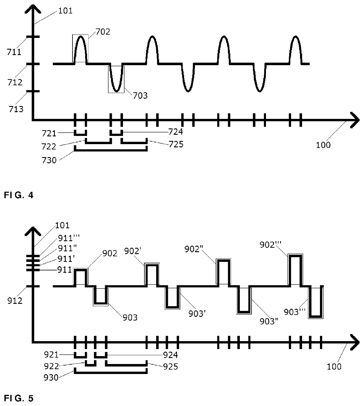 Kilohertz e-TNS Stimulation