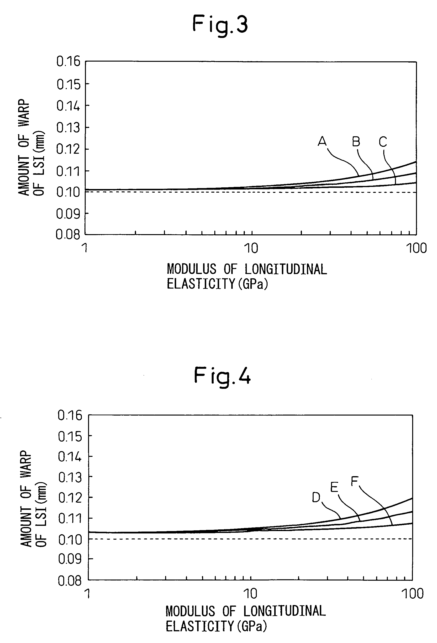 Semiconductor device having stiffener