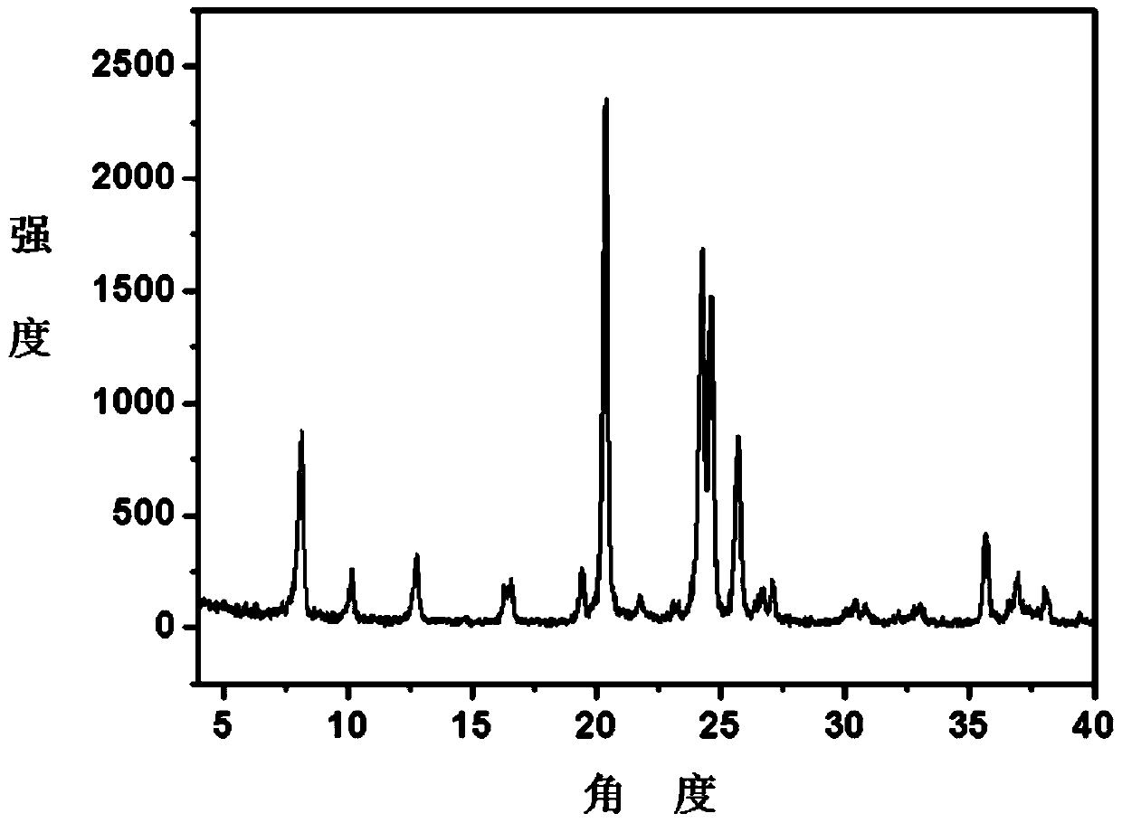 A kind of stable synthetic method of ton zeolite