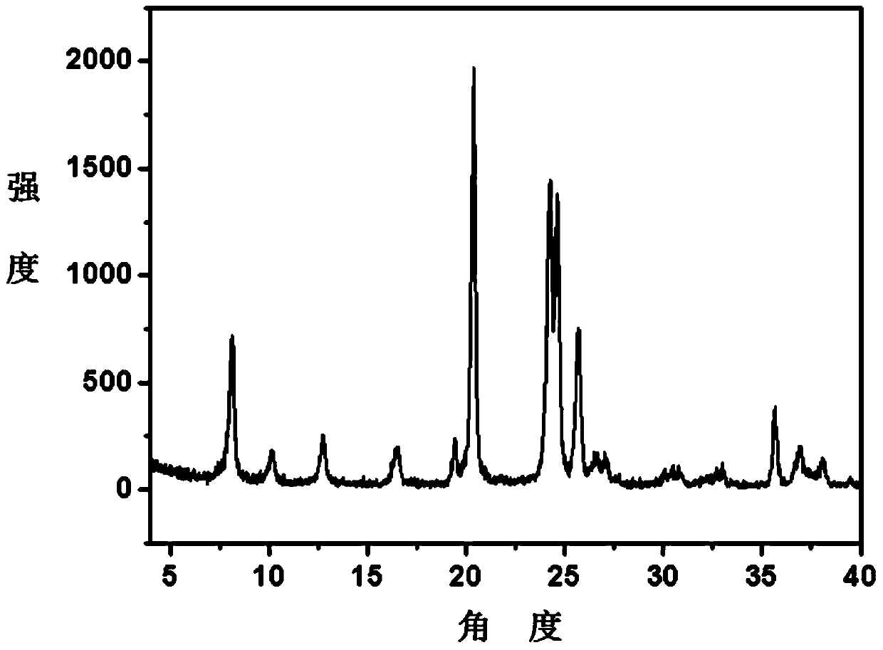 A kind of stable synthetic method of ton zeolite