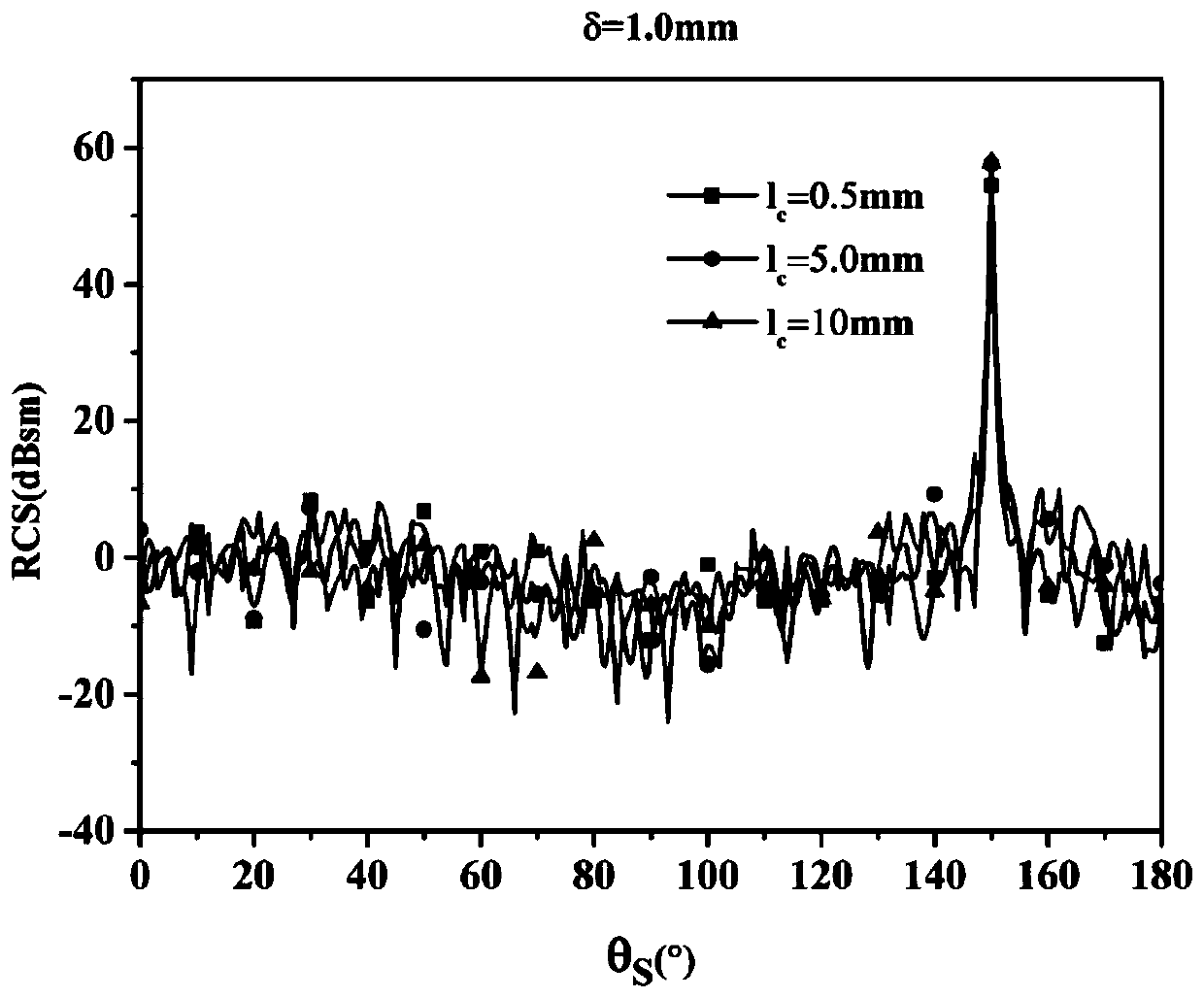 Simulation Method of Radar Cross Section of 3D Coarse Target