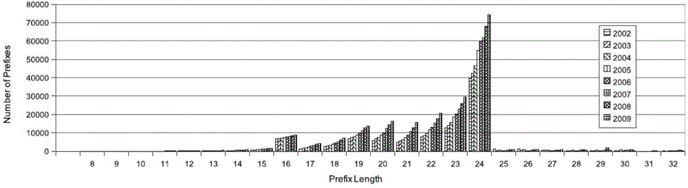 IP route search method and device