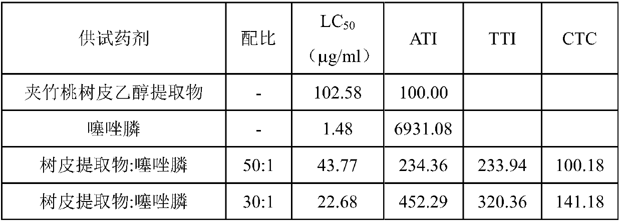 Nematicidal composition containing fosthiazate