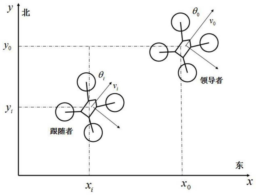 High-rise fire-fighting multi-unmanned aerial vehicle sliding-mode tracking control method and system under unknown disturbance