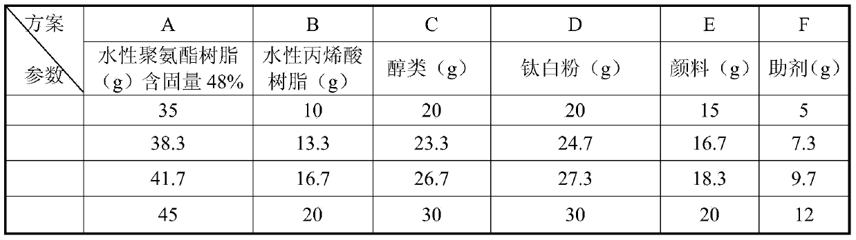 Umbrella water-based ink for pongee fabrics and coating method of water-based ink