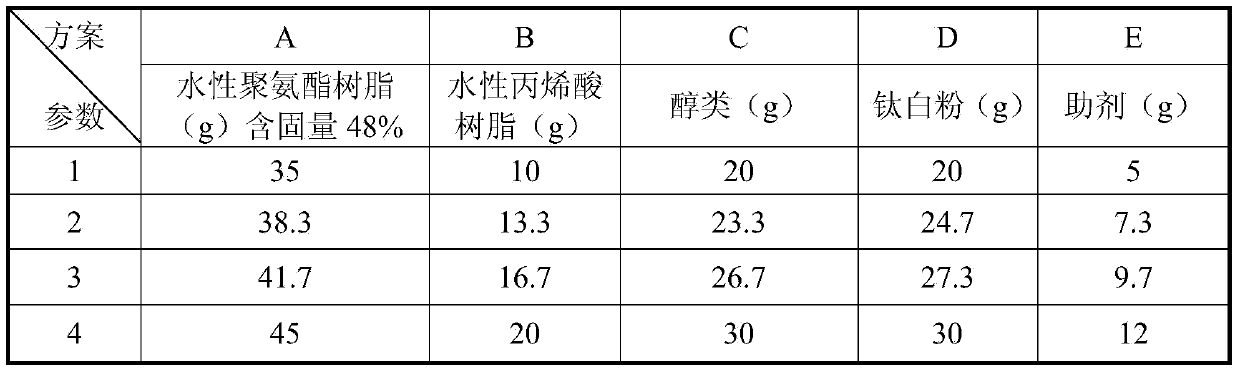 Umbrella water-based ink for pongee fabrics and coating method of water-based ink