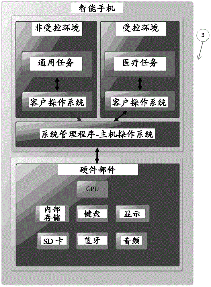 Communication secured between a medical device and its remote device