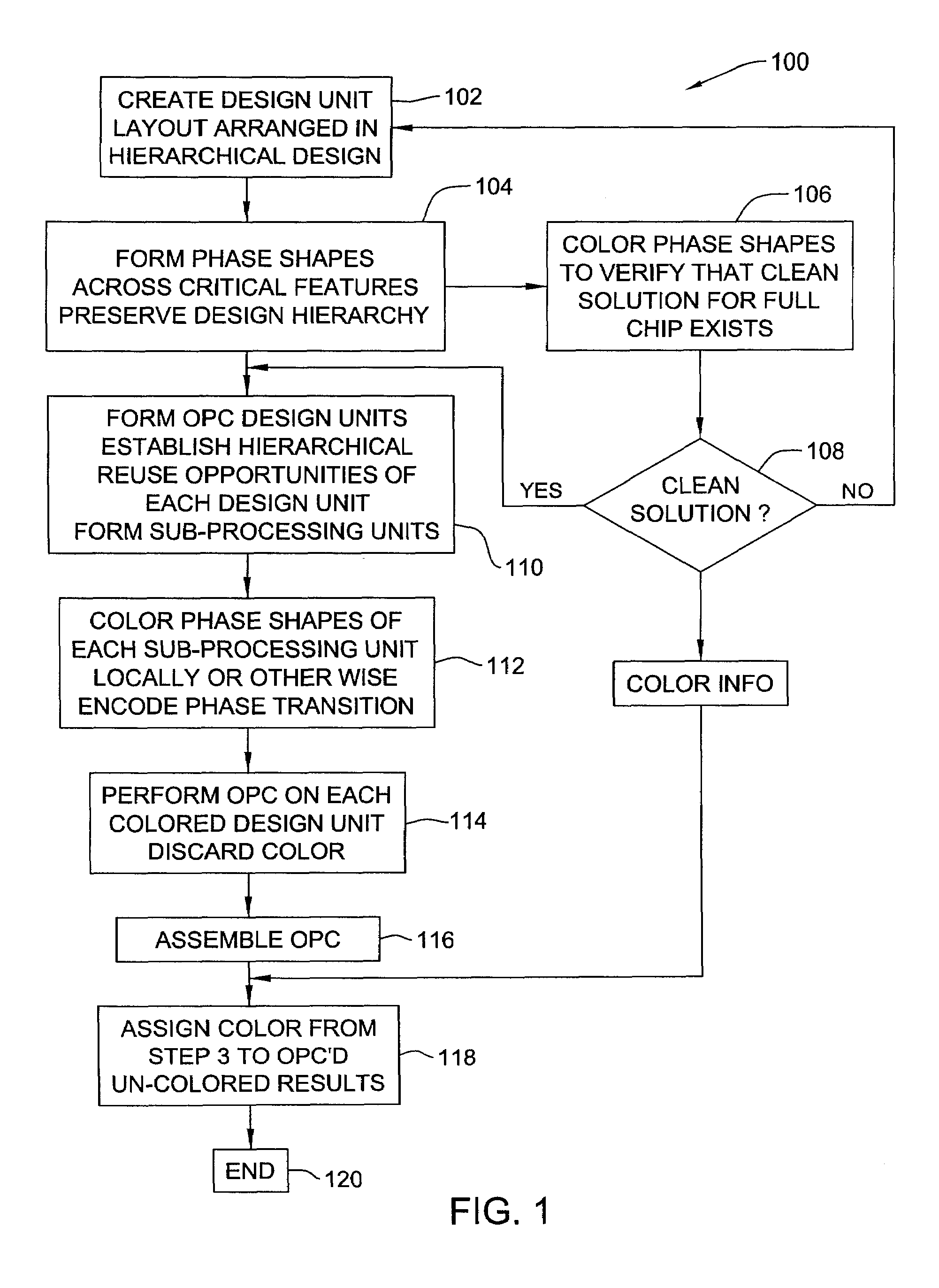 Local coloring for hierarchical OPC