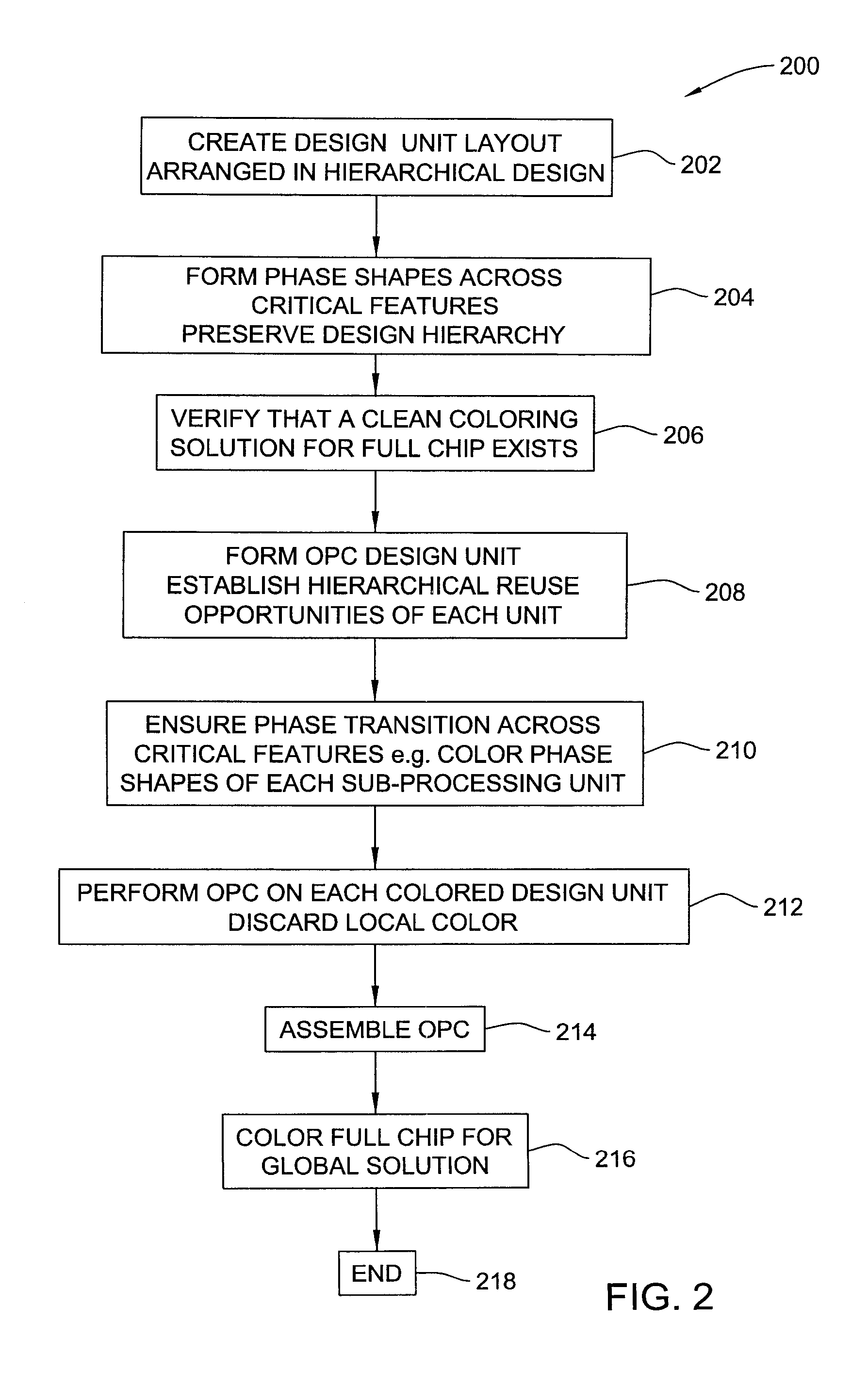 Local coloring for hierarchical OPC