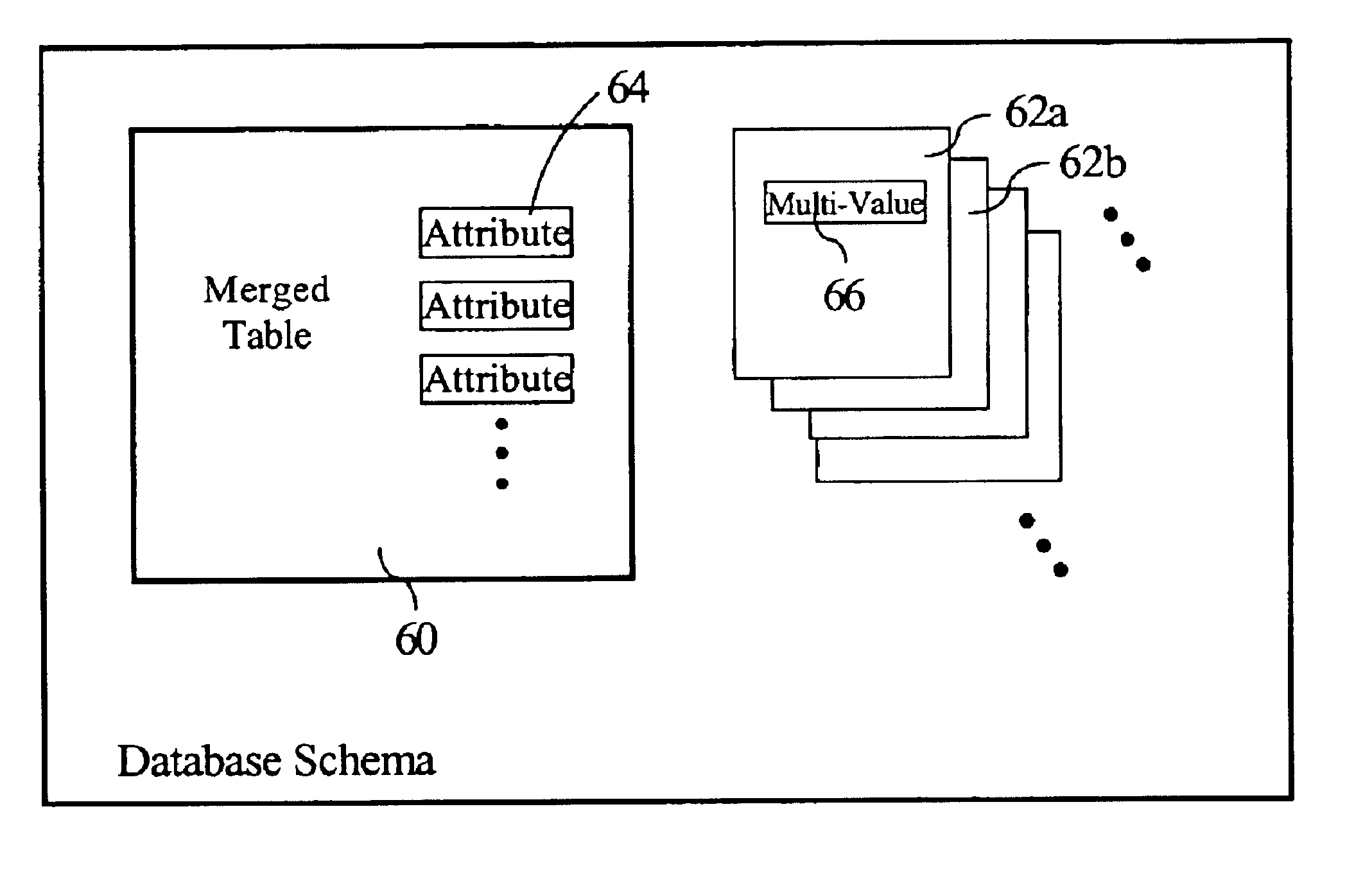 Efficient schema for storing multi-value attributes in a directory service backing store