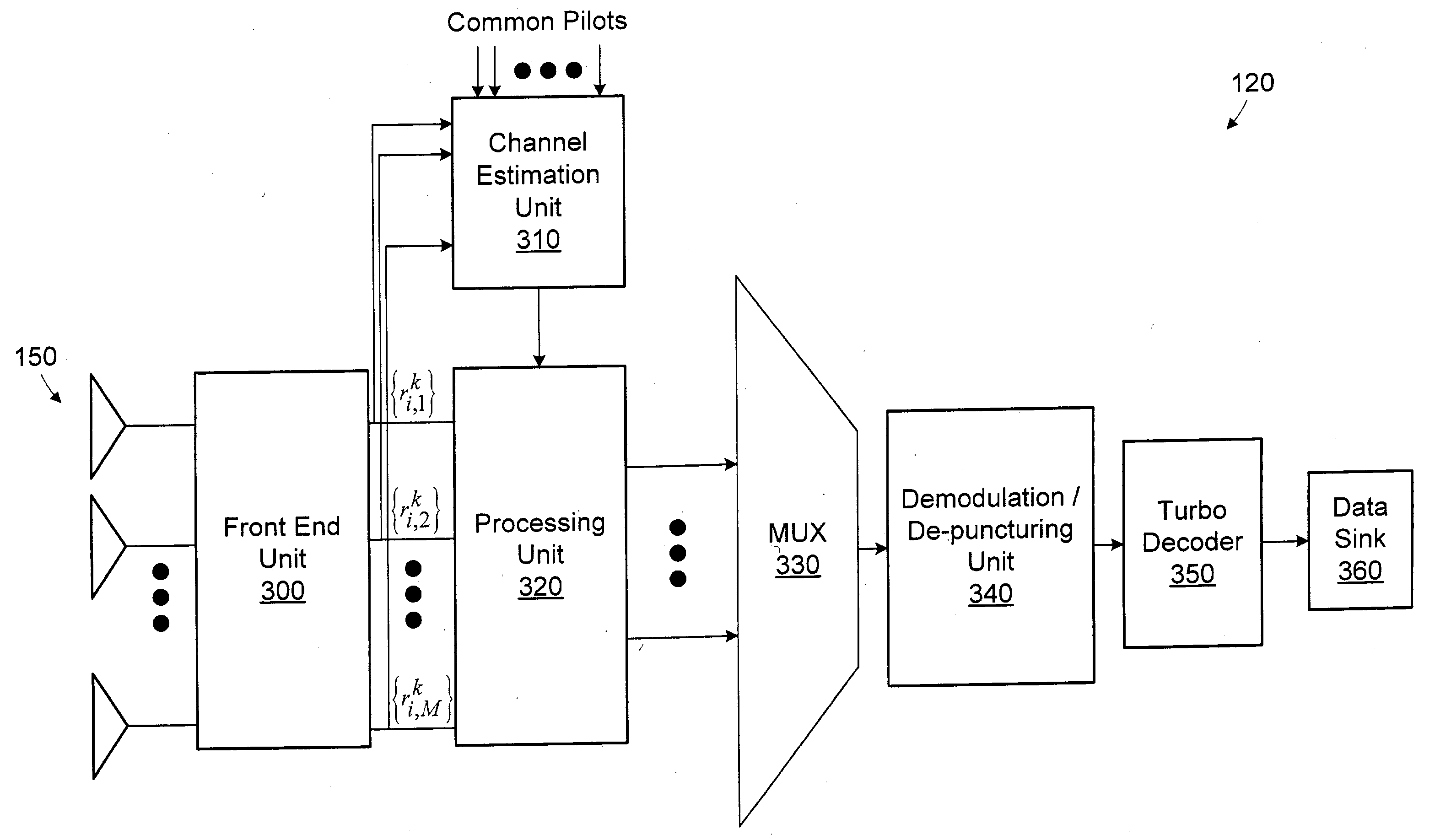 Array processing using an aggregate channel matrix generated using a block code structure