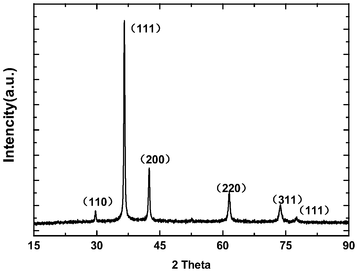 Method for preparing rapid detection element of biological hydrogen sulfide