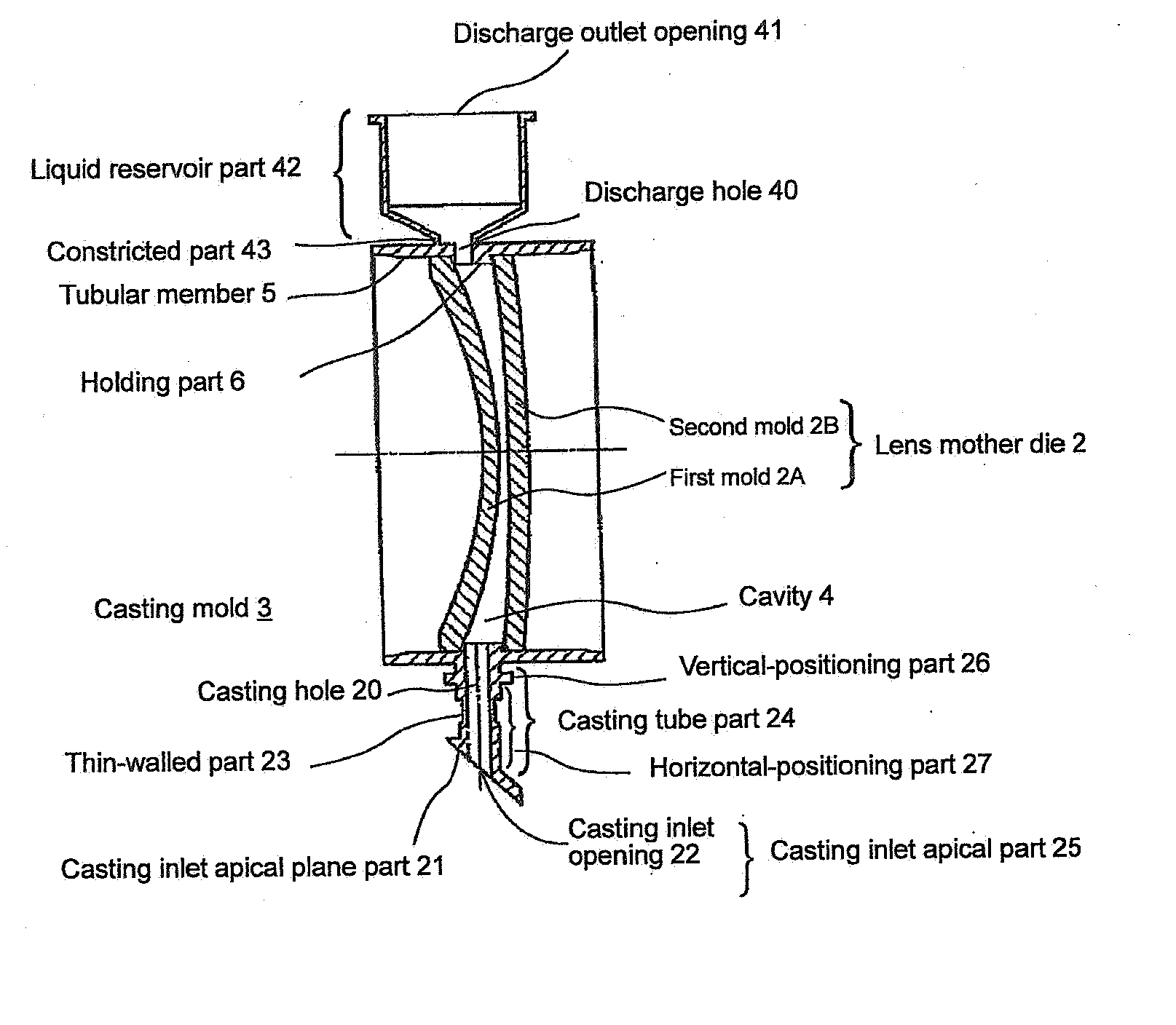 Method Of Manufacturing Plastic Lens, Gasket For Molding Plastic Lens, Casting Mold For Molding Plastic Lens, Casting Jig For Plastic Lens Starting Material Liquid, Holding Member For Plastic Lens Casting Mold, And Plastic Lens Manufacturing Apparatus