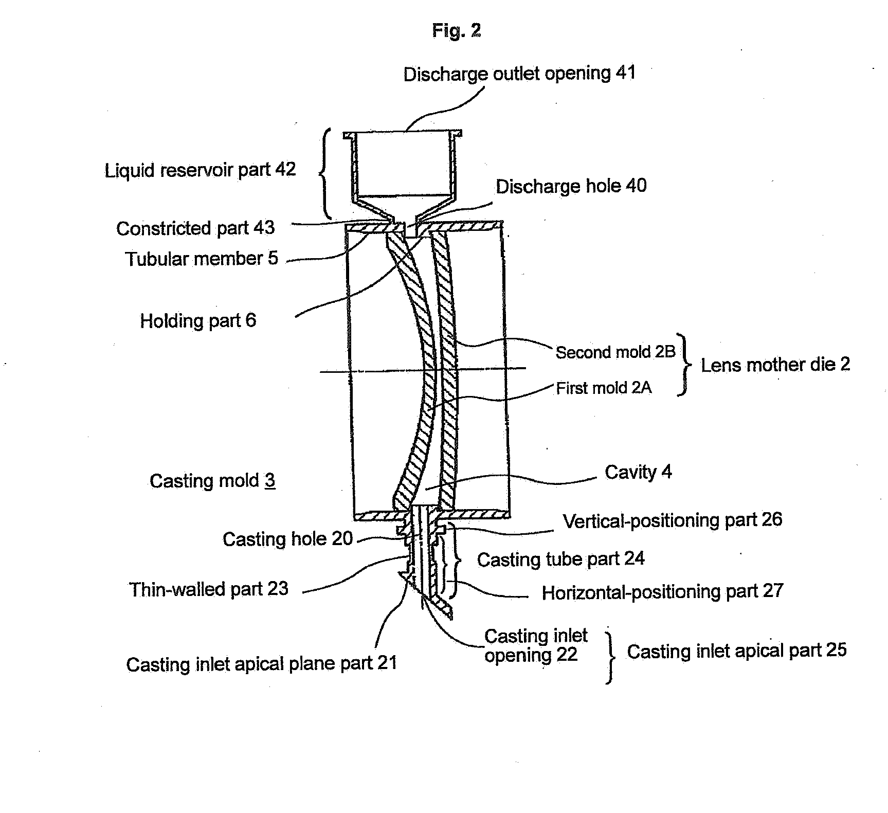 Method Of Manufacturing Plastic Lens, Gasket For Molding Plastic Lens, Casting Mold For Molding Plastic Lens, Casting Jig For Plastic Lens Starting Material Liquid, Holding Member For Plastic Lens Casting Mold, And Plastic Lens Manufacturing Apparatus