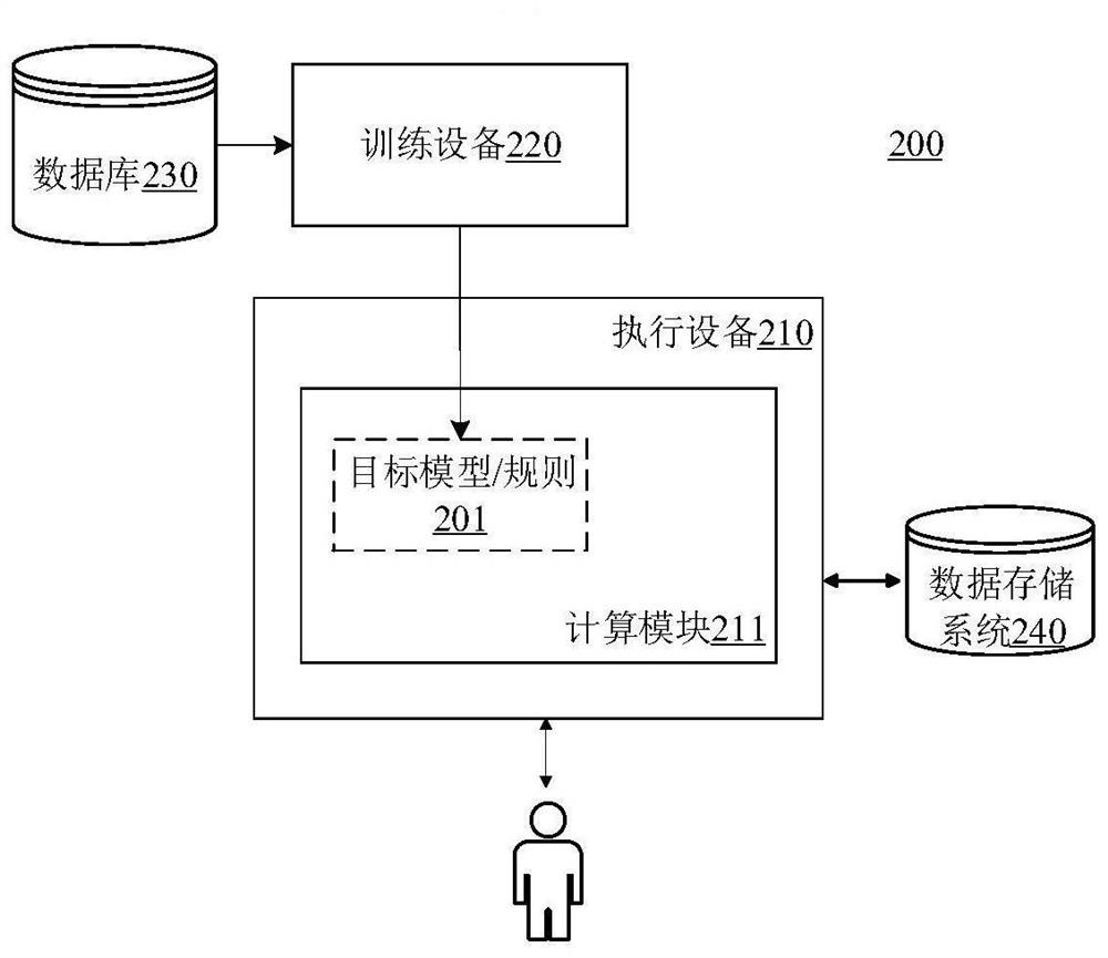 Point cloud data processing method, neural network training method and related equipment