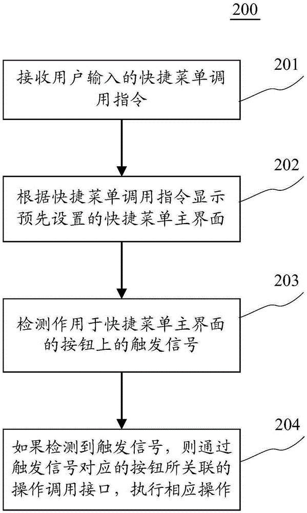 Control method and device based on shortcut menu