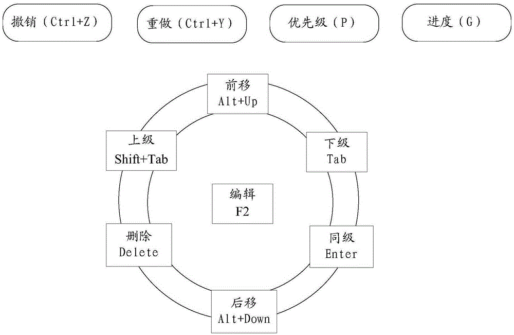 Control method and device based on shortcut menu