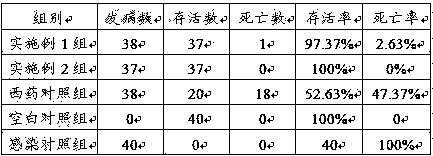 Pharmaceutical composition for treating duck virus hepatitis and preparation method thereof