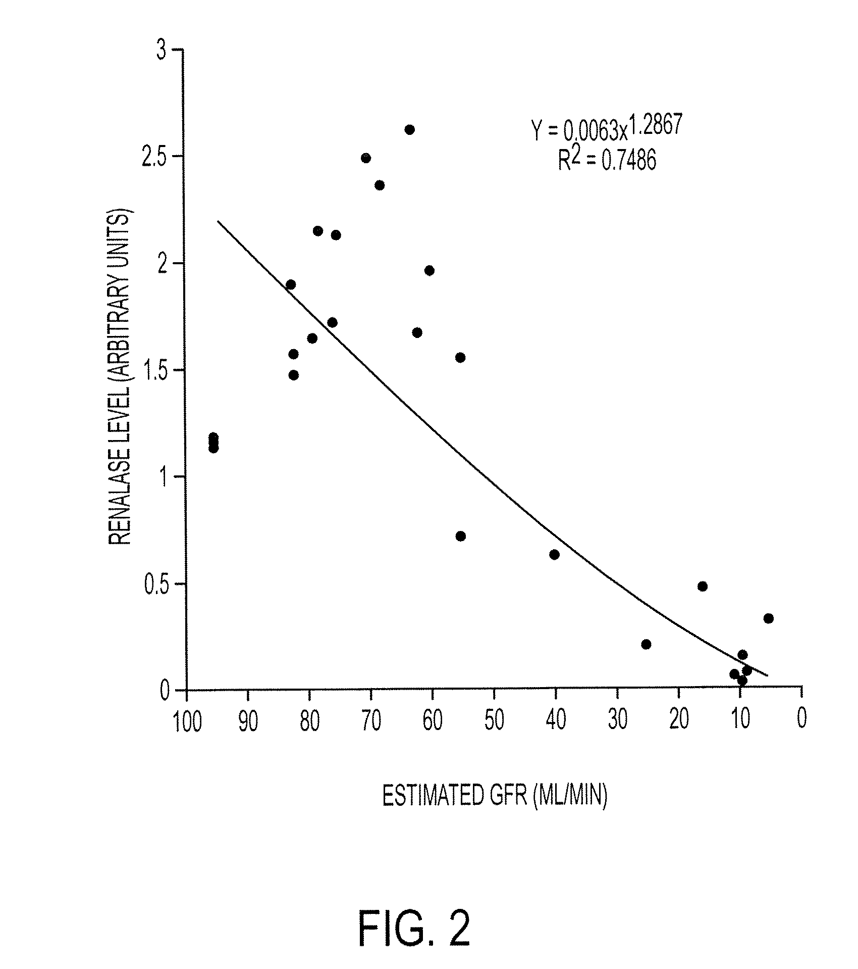 Methods of treatment with renalase (monoamine oxidase C)