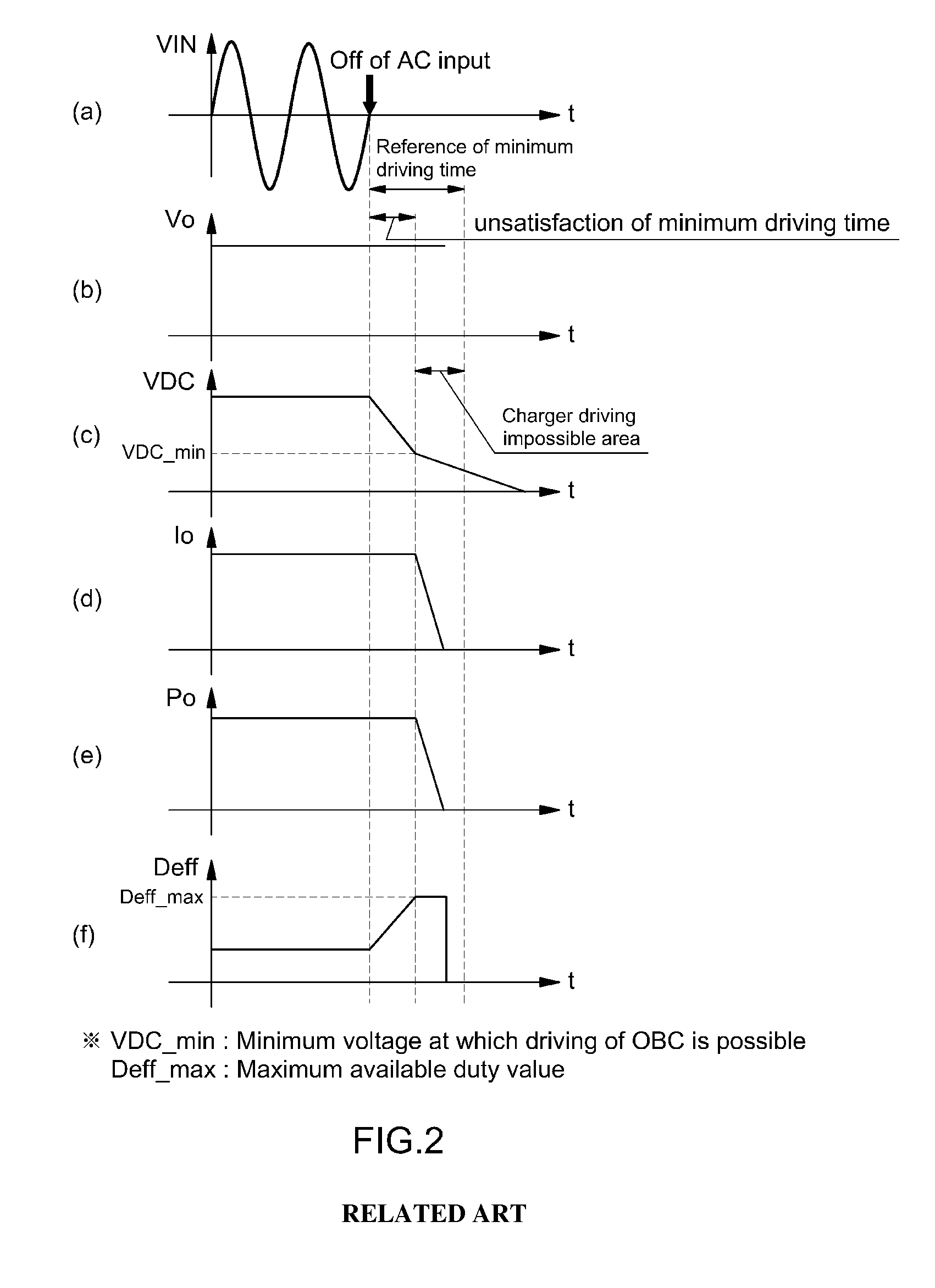 Battery charging system using charger and driving control method of the charger thereof