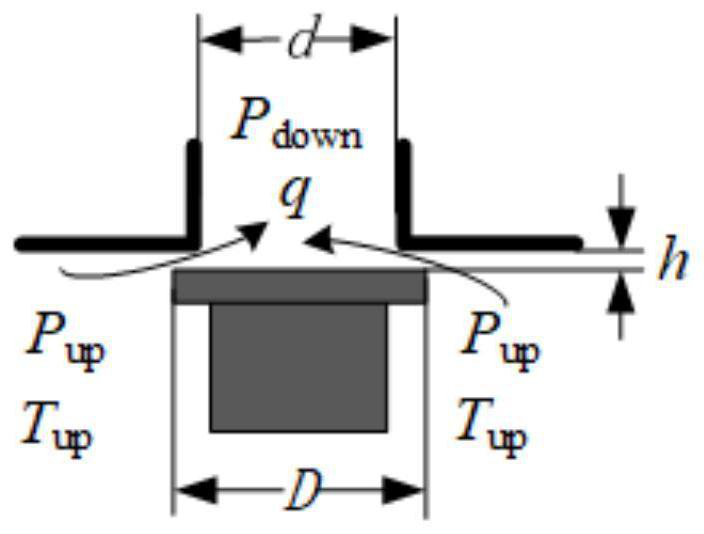 Air braking system element pressure response simulation model library construction method