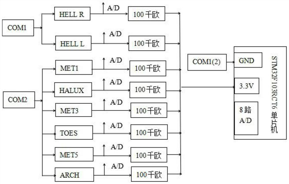 Gait recognition method based on GRU