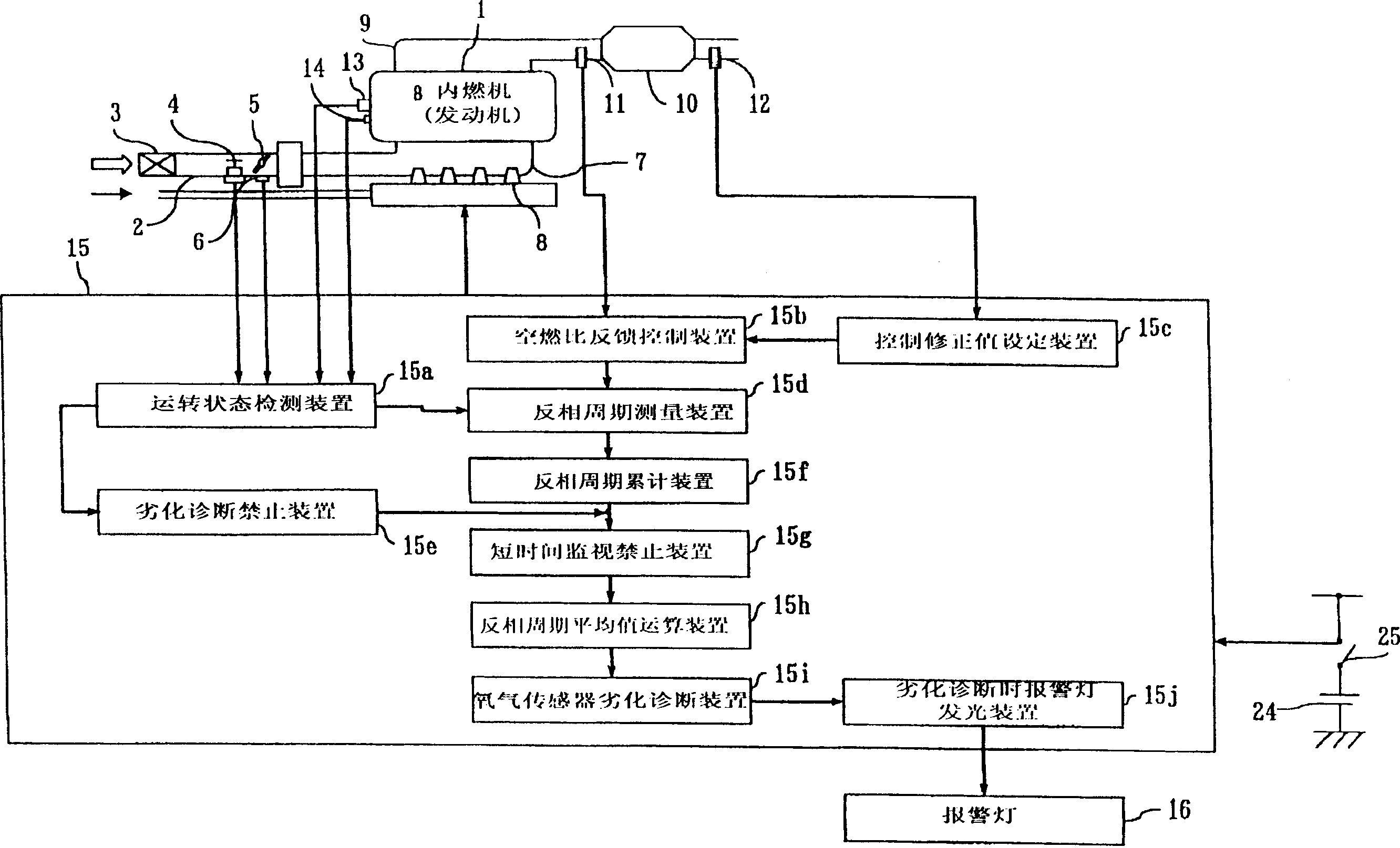 Oxygen sensor deterioration diagnosis apparatus