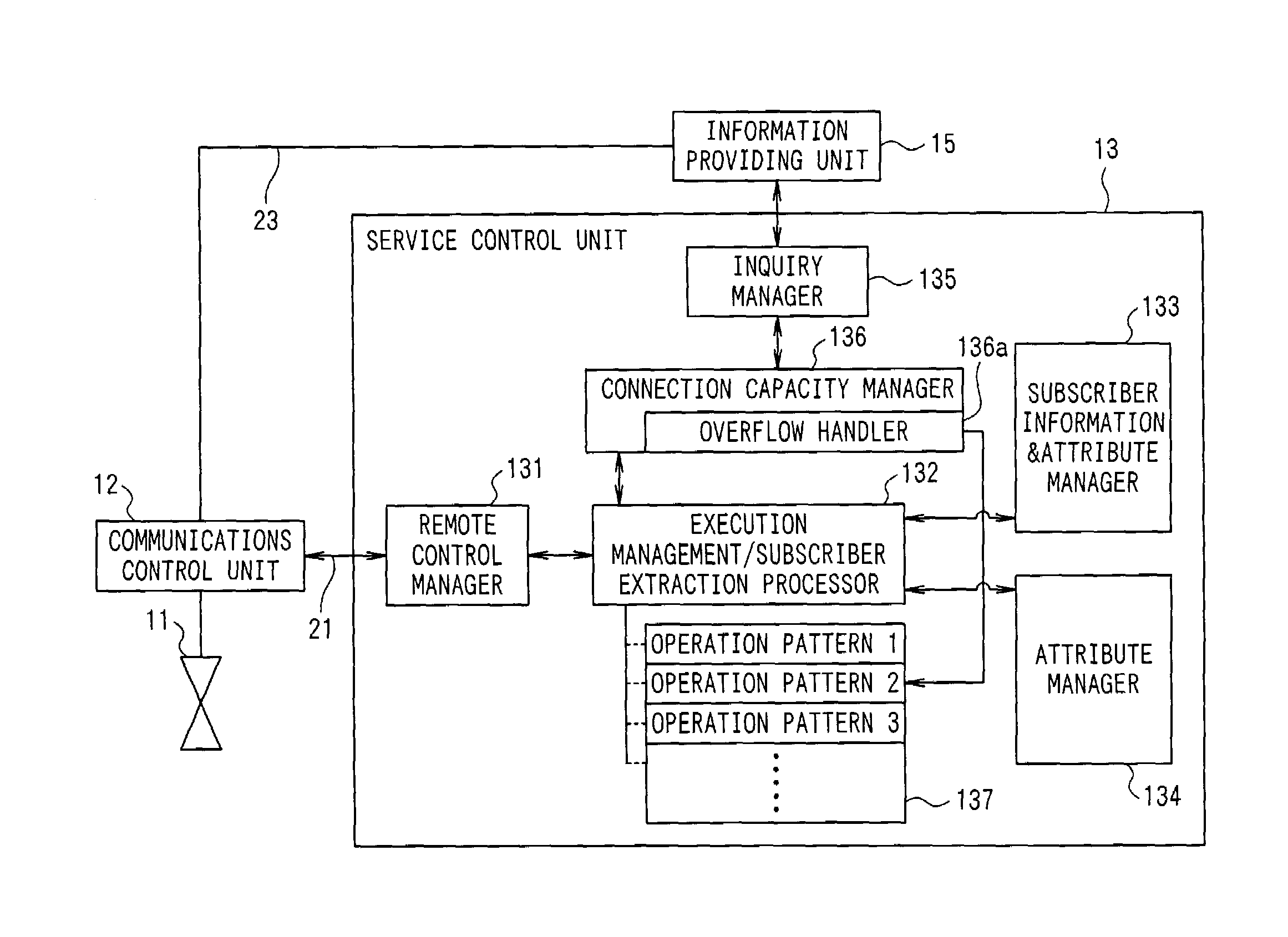 Communication request processing system communication request processing method communication request processing apparatus