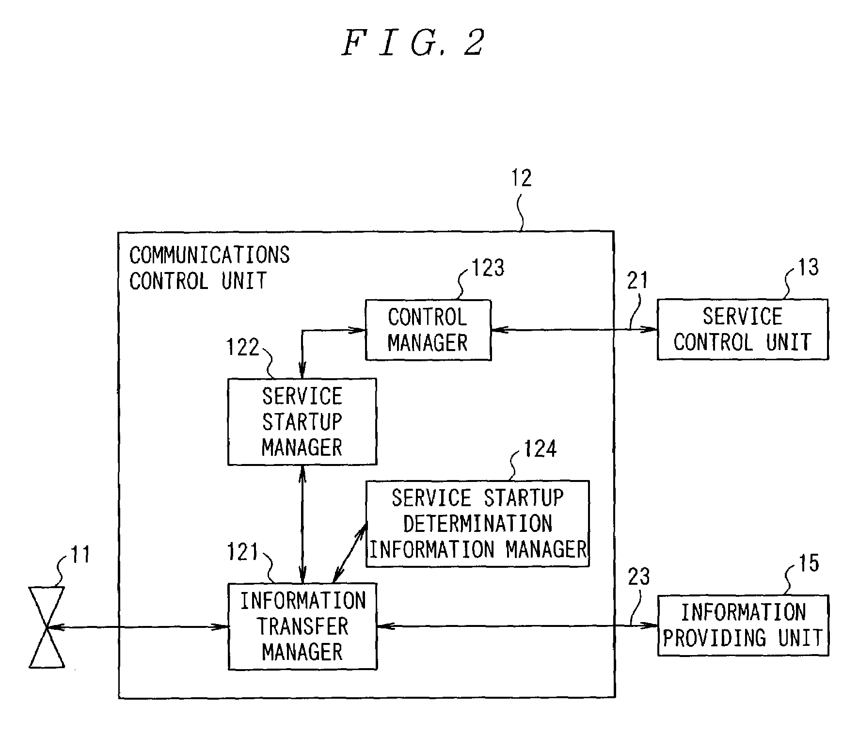 Communication request processing system communication request processing method communication request processing apparatus