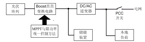 Direct current-direct current converting circuit uniform power control method suitable for photovoltaic micro-grid system