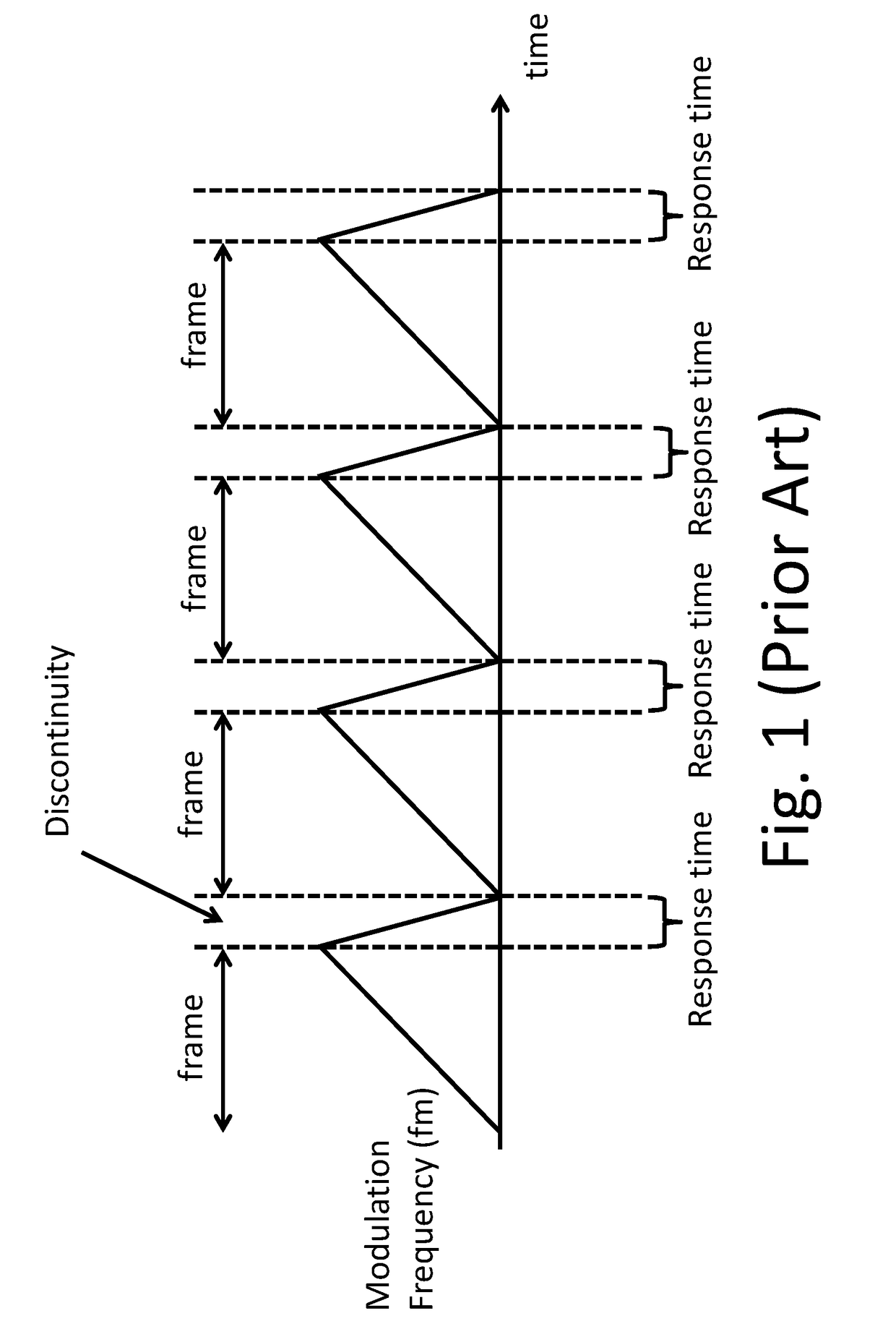 Devices, systems, methods and storage mediums using full range optical coherence tomography