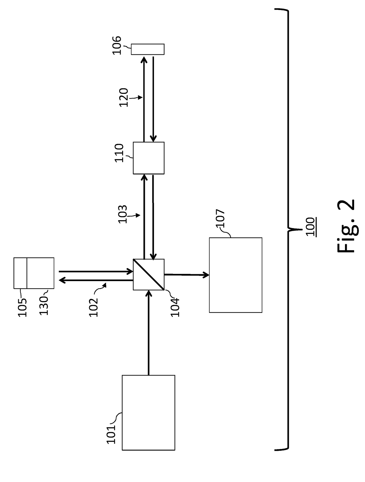 Devices, systems, methods and storage mediums using full range optical coherence tomography