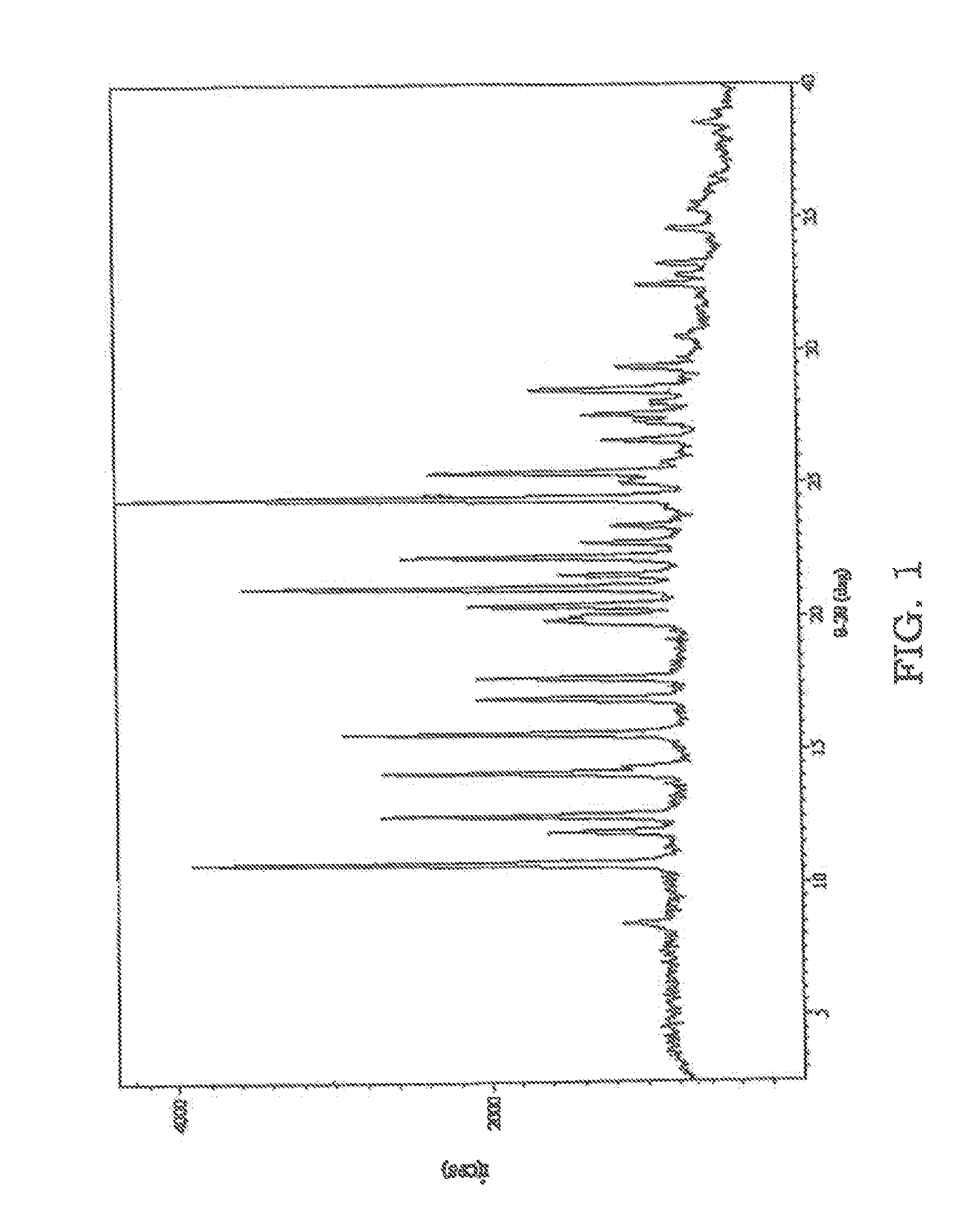 Screening for solid forms by ultrasound crystallization and cocrystallization using ultrasound