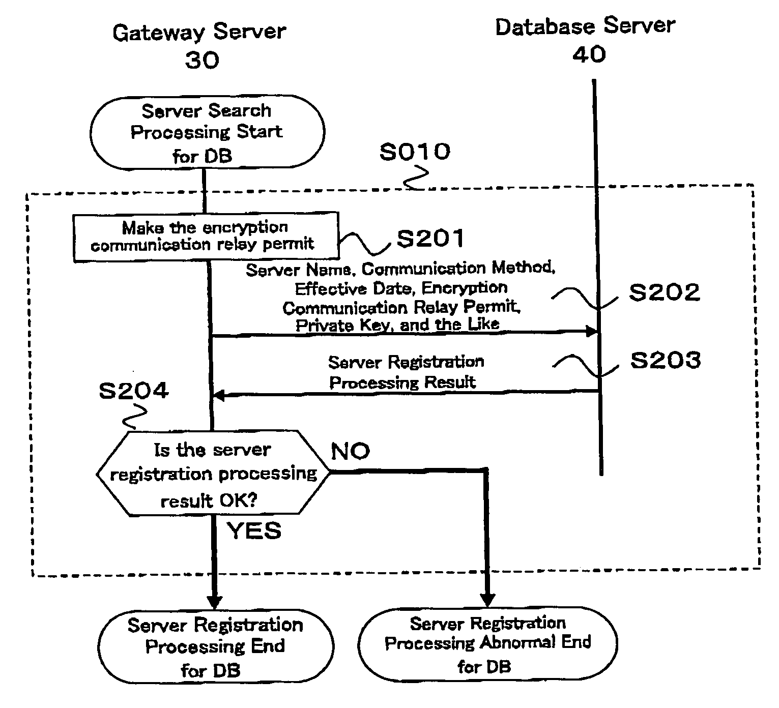 Relay method of encryption communication, gateway server, and program and program memory medium of encryption communication