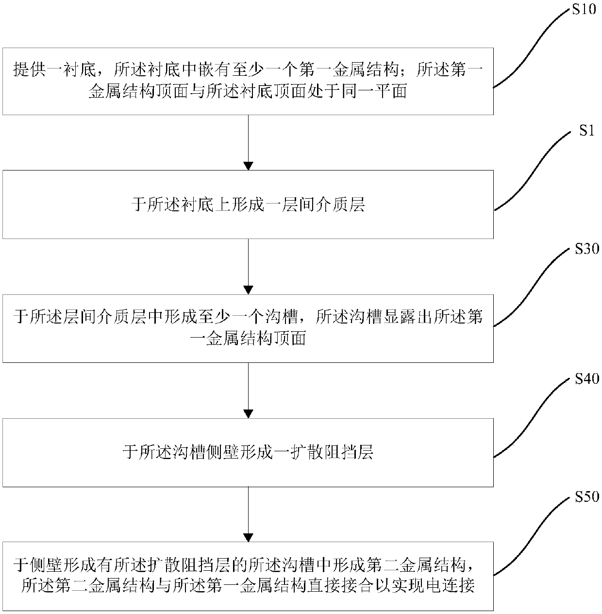 Semiconductor structure, preparation method and application thereof