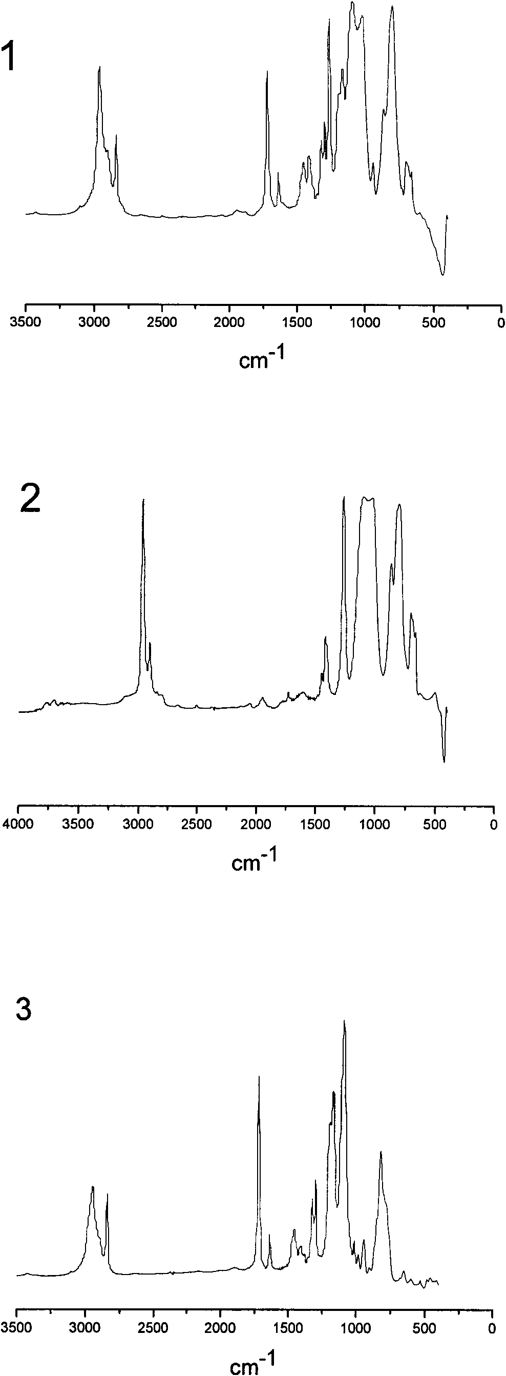 Dual-curable polysiloxane acrylate resin and preparation method thereof