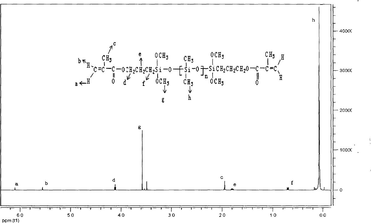 Dual-curable polysiloxane acrylate resin and preparation method thereof