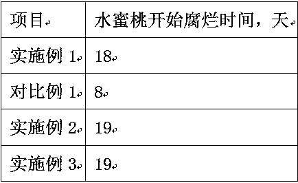 Preparation method of long-acting fresh-keeping corrugated case