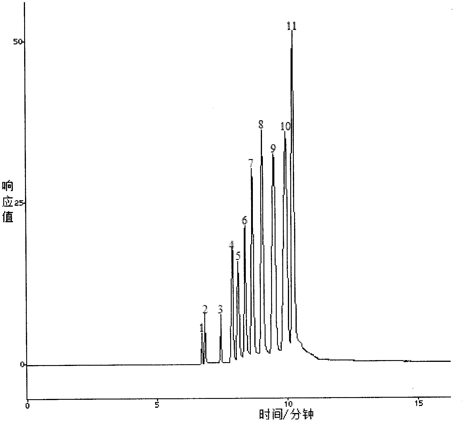 Method for detecting tumor mutant gene in blood