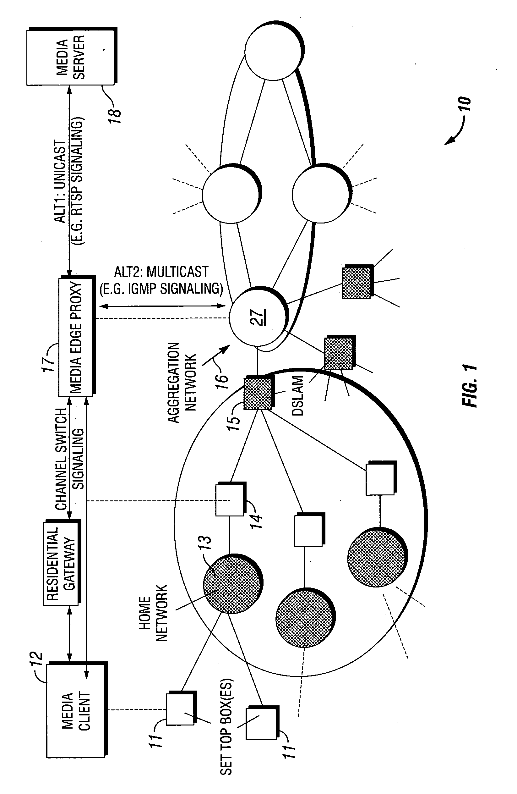 Unicast/Multicast Media Edge Proxy with Fast Channel Switching