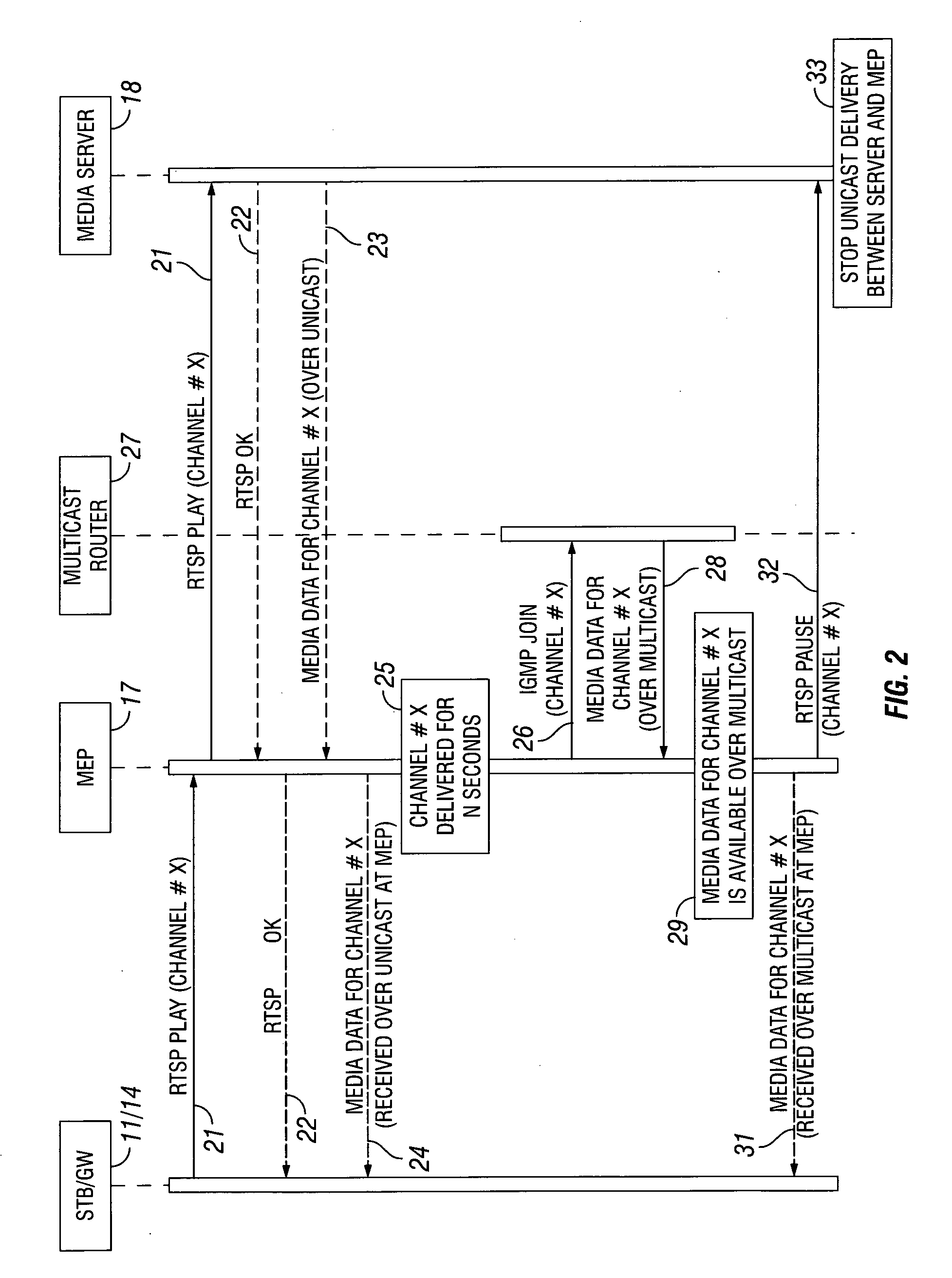 Unicast/Multicast Media Edge Proxy with Fast Channel Switching