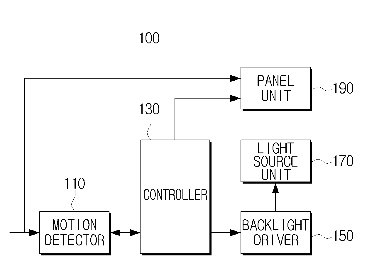 Display apparatus and method thereof