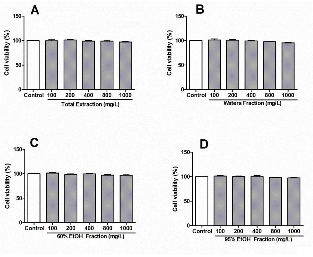 A method for extracting anti-oxidant components from Ranunculus yam