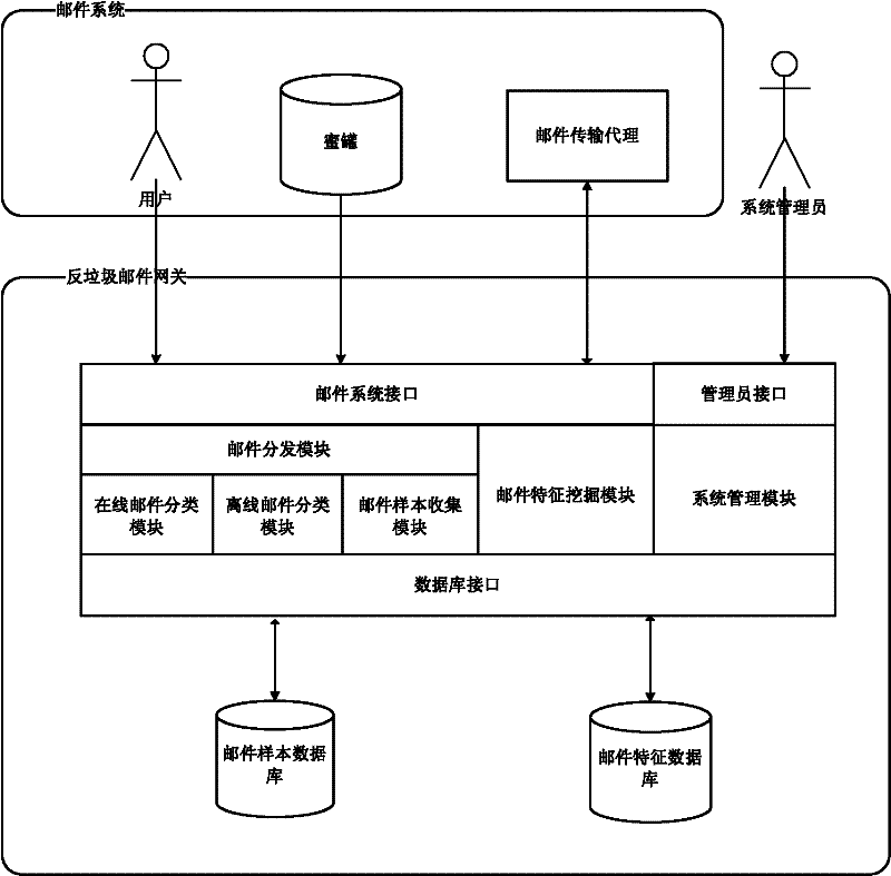 Anti-spam gateway system and method