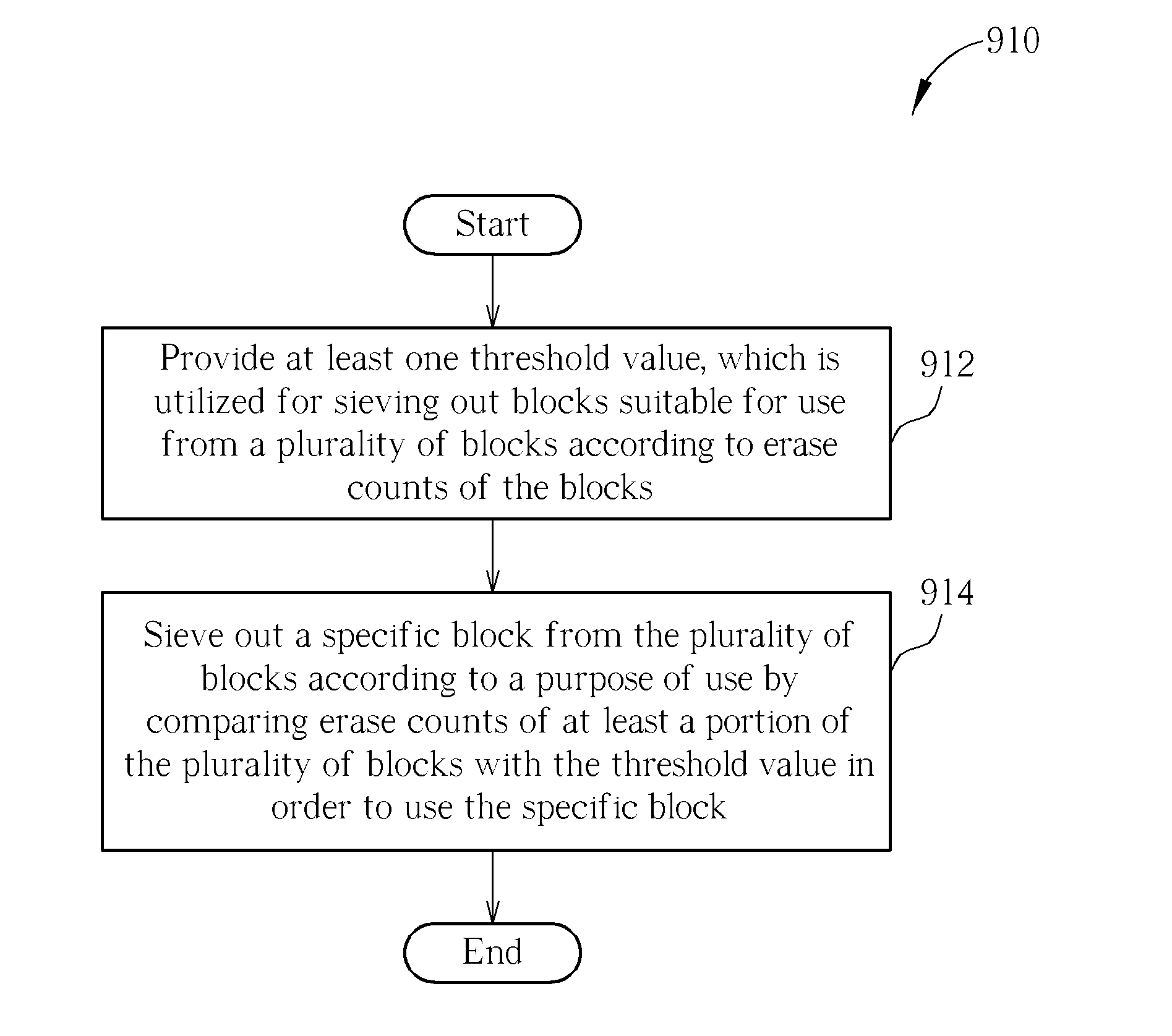 Method of evenly using a plurality of blocks of a flash memory, and associated memory device and controller thereof