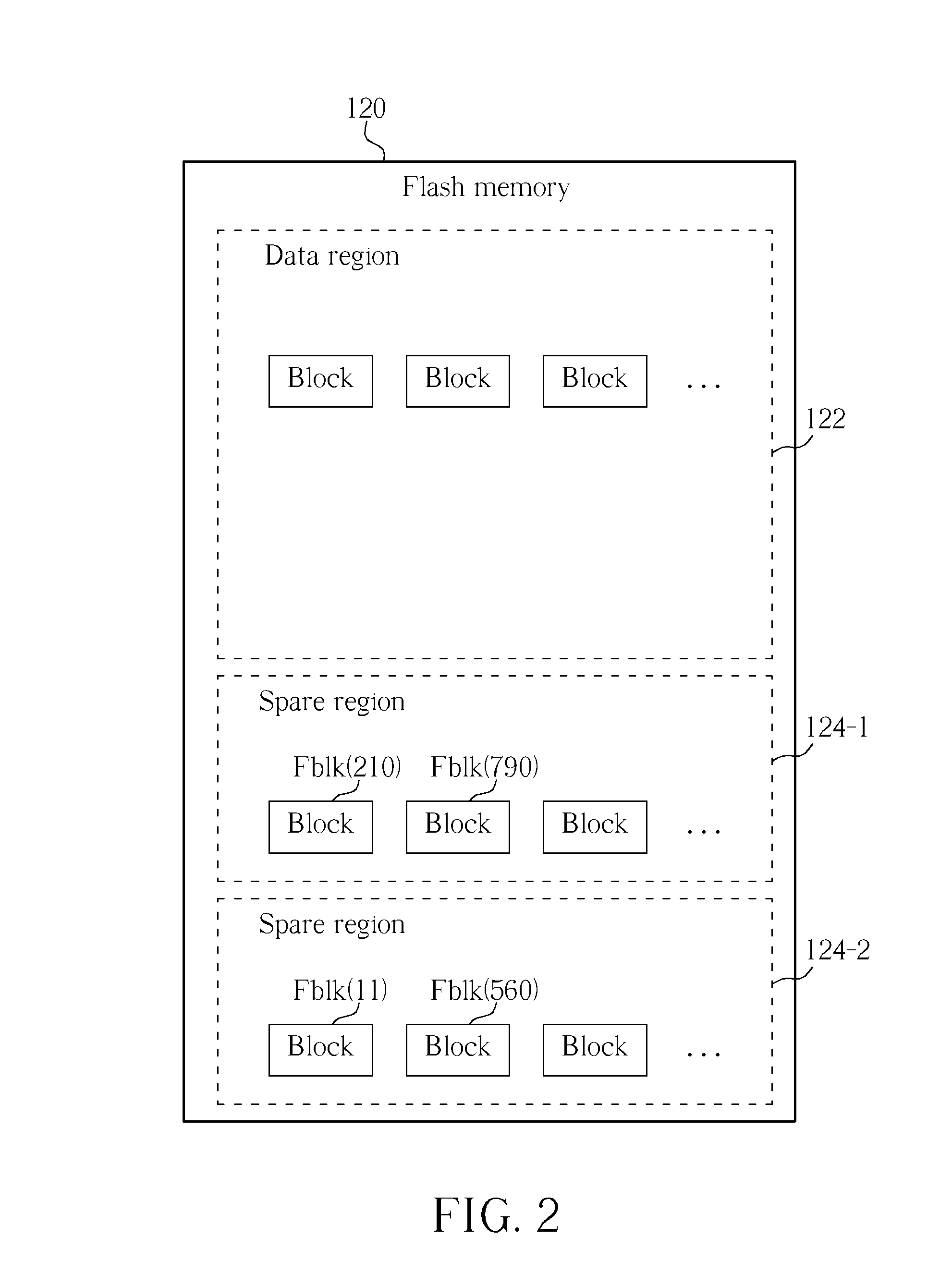 Method of evenly using a plurality of blocks of a flash memory, and associated memory device and controller thereof