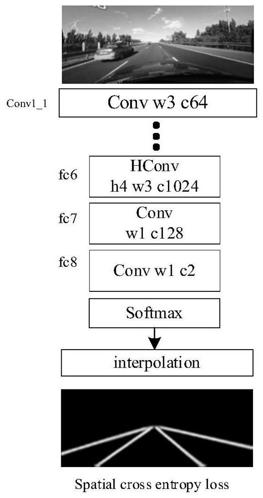 Lane line detection method based on improved scnn network