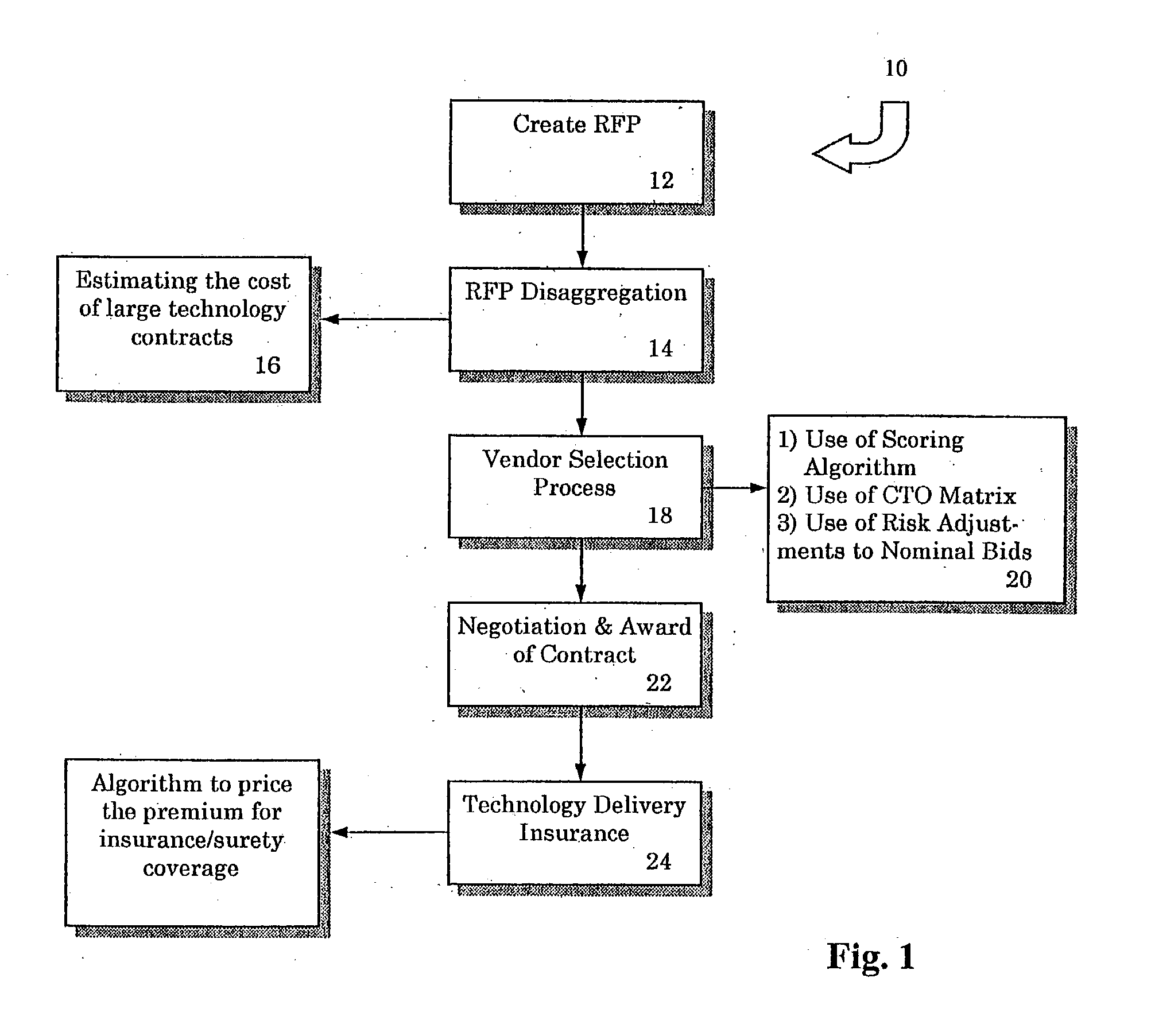 System for assessing and rating vendor risk and pricing of technology delivery insurance