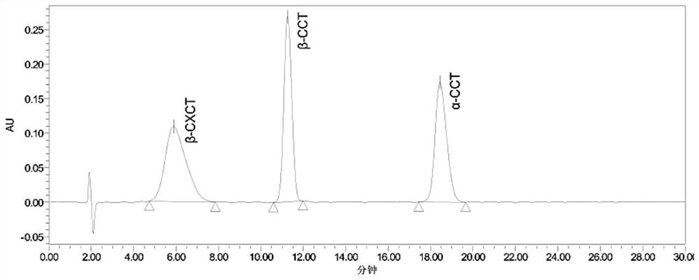 Method for determining 2beta-methyl-3beta-(4-chlorphenyl) tropine and related substances thereof